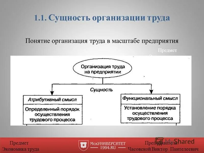 Тест по теме экономика труда