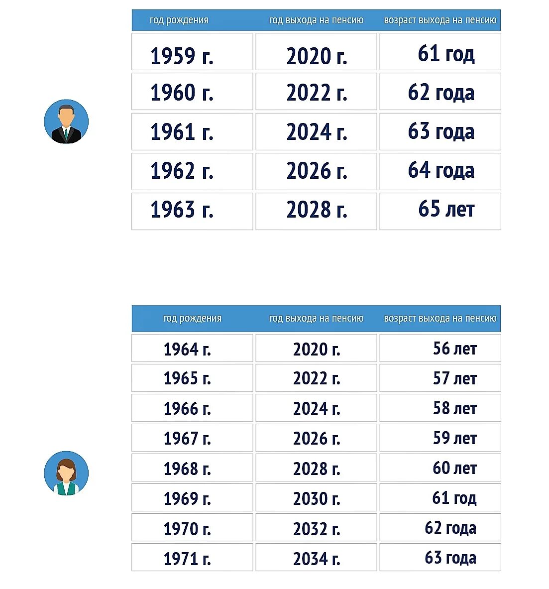 Когда пойдут на пенсию мужчины 1962 года. Пенсионный Возраст 1961. Пенсионный Возраст для мужчин 1961. Пенсия по старости мужчины 1961. Кода на пенсию мужчине 1961 года рождения.
