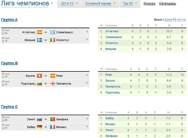 Календарь результаты таблицы лига чемпионов