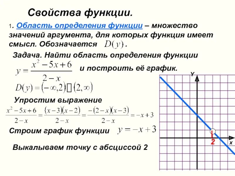 Нахождение области определения функции и множества значений функции. Область определения и значения функции y=x^2. График функции область определения и область значений. Область определения прямой функции. Область значений примеры