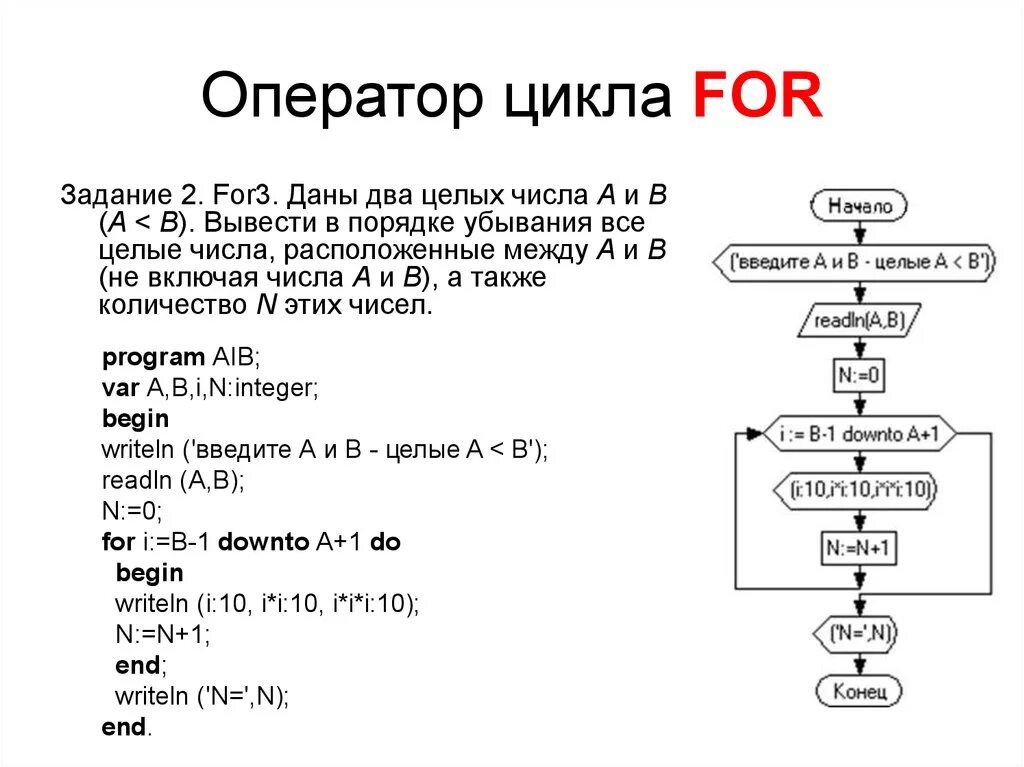 С помощью цикла for вывести четные числа. Цикл for паскаль. два целых числа. цикл в цикле for. задачи на паскале на повторение цикла.