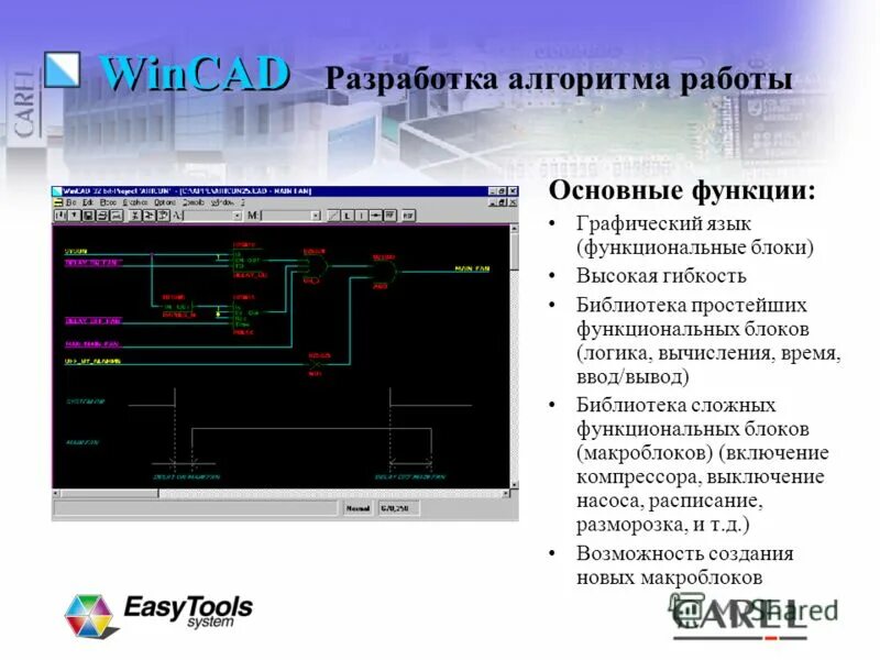Требование заказчика к пп. Основные требования к составлению программы. Какие виды требований вы знаете?. Расчет разработки программного обеспечения. Модели унифицированного процесса.