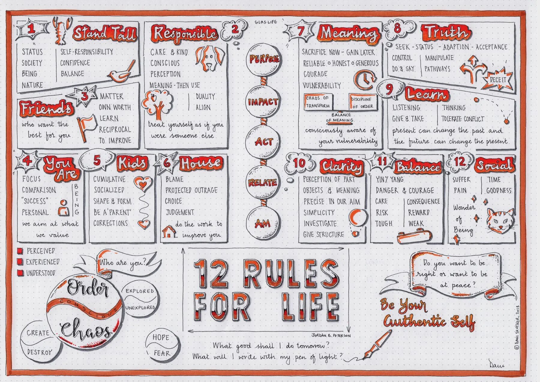 For the rules given. 12 rules for life jordan peterson. rules for life. jordan peterson 12 rules for life book.