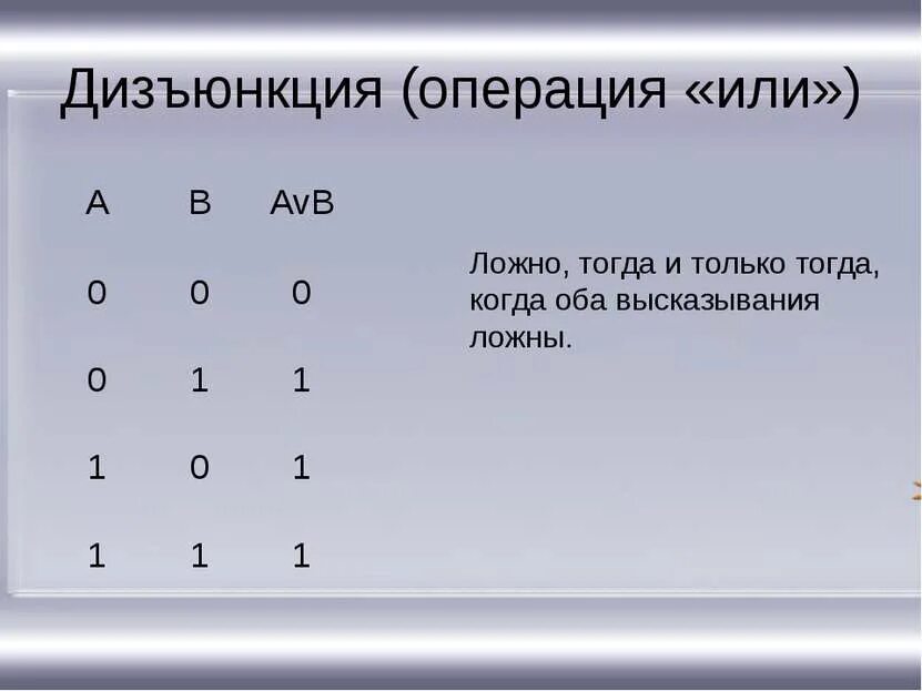 Операция или