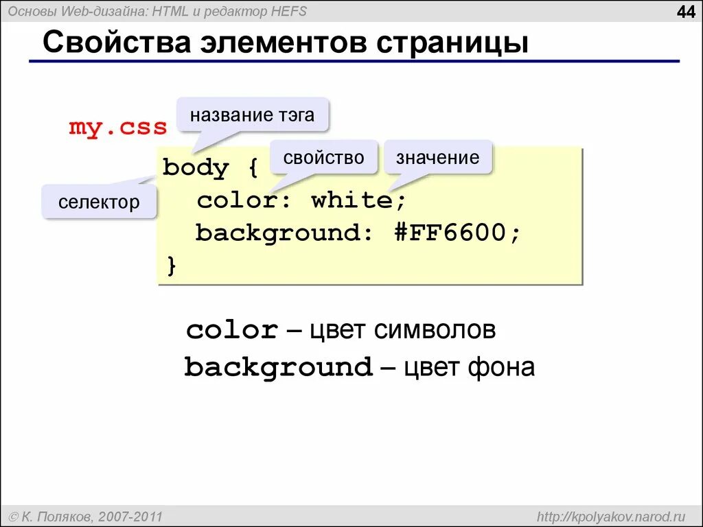 Основы веб страницы. Свойства веб страниц. Основы web. Элементы web страницы