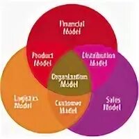 Sales model