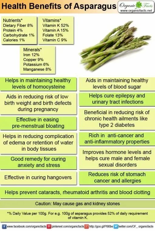 Asparagus транскрипция. Asparagus racemosus. Информация в дерево Asparagus. Asparagus перевод с английского на русский. Reduce disease