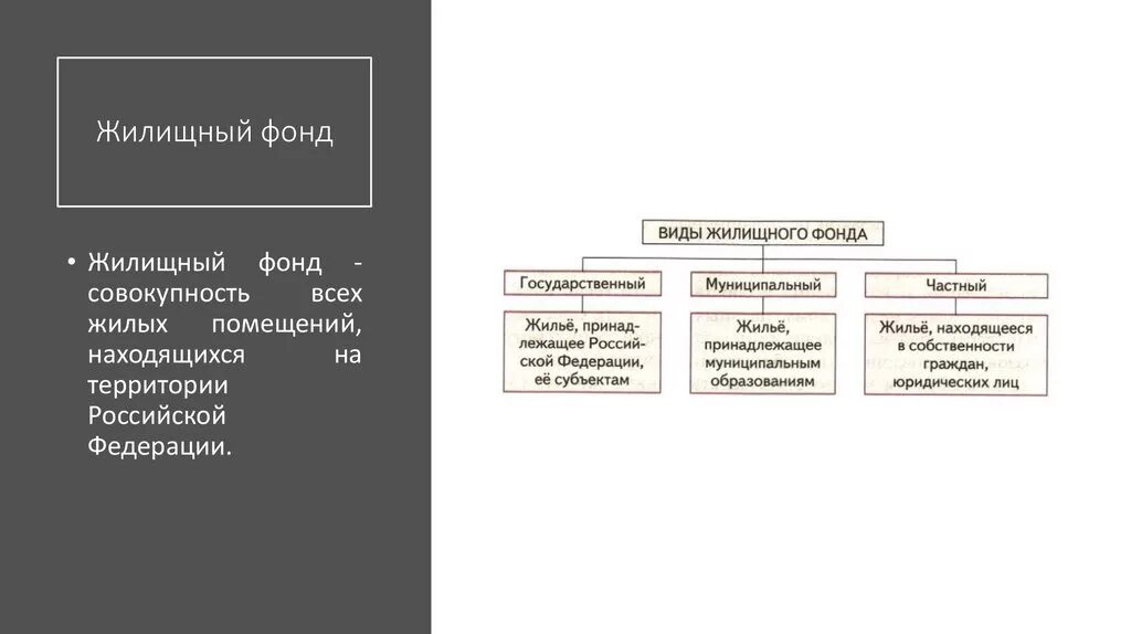 Классификация жилищного фонда России. Классификация жилищных фондов в РФ. Классификация жилищного фонда РФ таблица. Классификация жилищных фондов таблица.