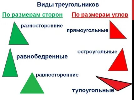 Как выглядят виды треугольников