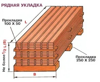 Укладка штабелями