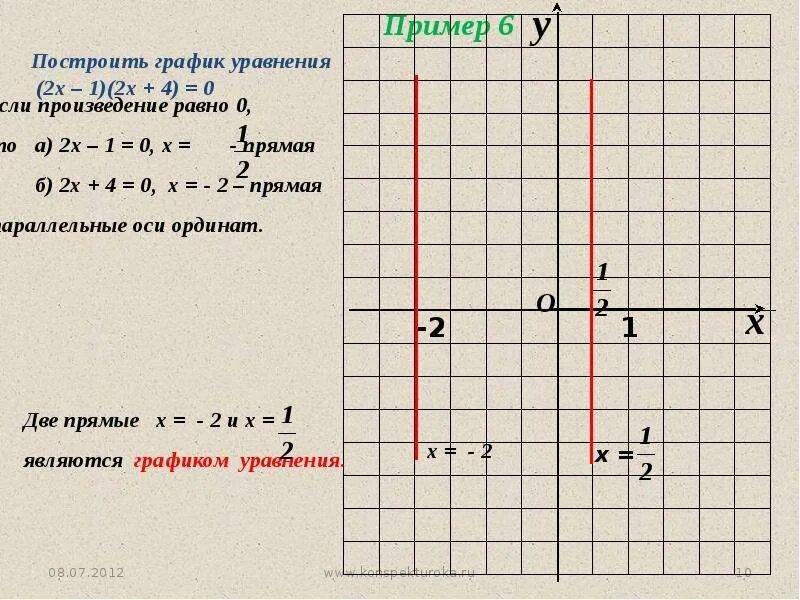 Как построить график уравнения. Как построить графикуровнения. Построение графиков уравнений. Построить графики уравнений.