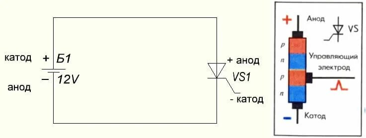 Где у диода. Диод анод катод на схеме. Schema Trioda ANOD katod. Маркировка диодов анод катод. Светодиод обозначение анод катод.