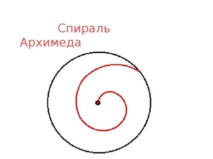 Диаметр спирали