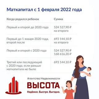 Материнский капитал на ребенка в 2025