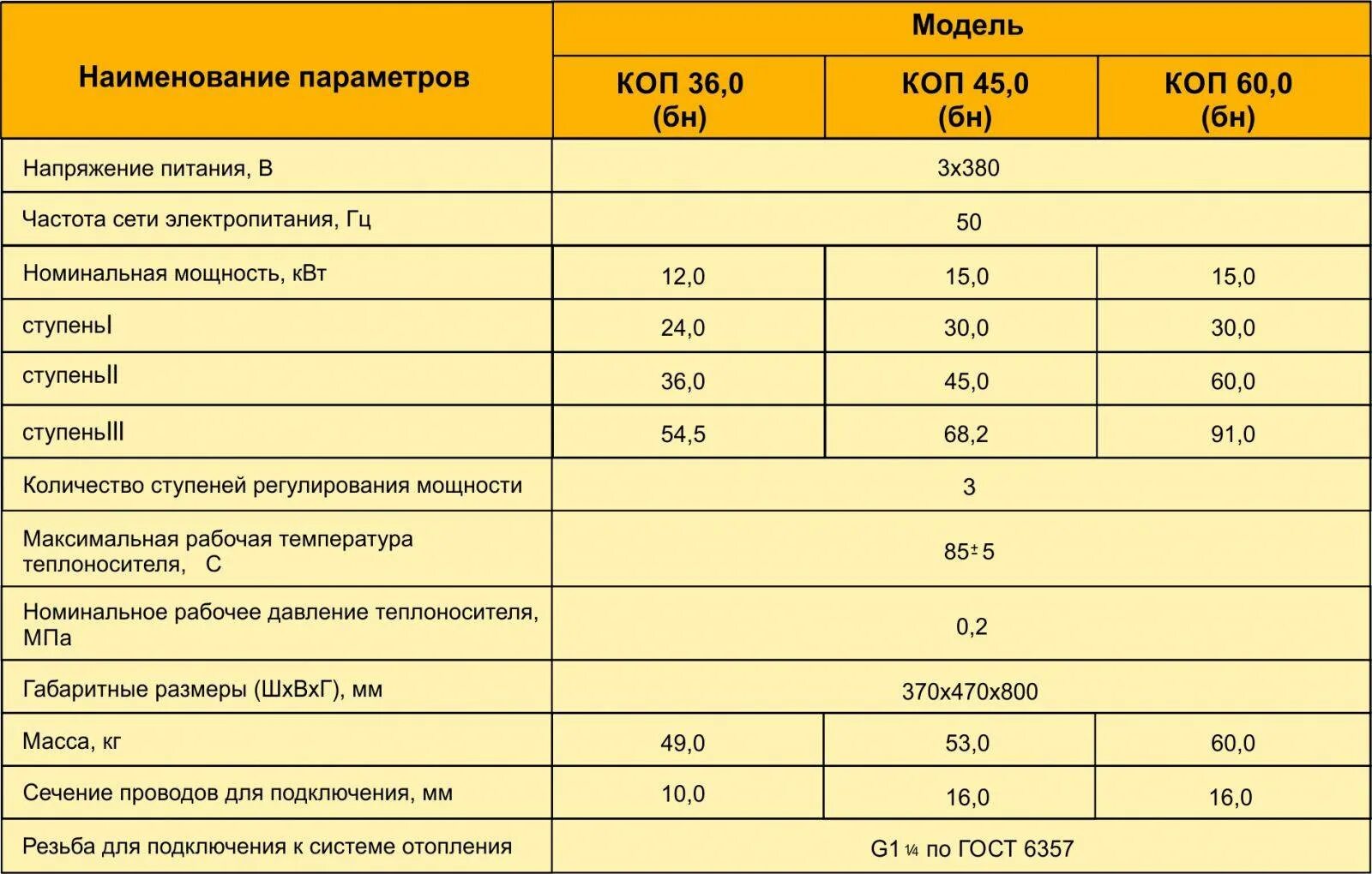 Котел отопительный мощность. Котел газовый настенный 20 КВТ Потребляемая электрическая мощность. Мощность 16квт газового котла для дома. Мощность электрического котла на 90 квадратов. Какой мощности нужен электрокотел для отопления 60 м2.