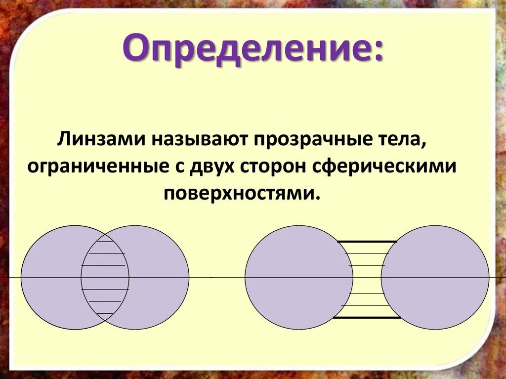 Линзы ограниченные с двух сторон сферическими поверхностями. Линзы это прозрачное тело Ограниченное с двух сторон. Линзами называют прозрачные тела. Линза – прозрачное тело, Ограниченное сферическими поверхностями.. Линза это прозрачное тело ограниченное