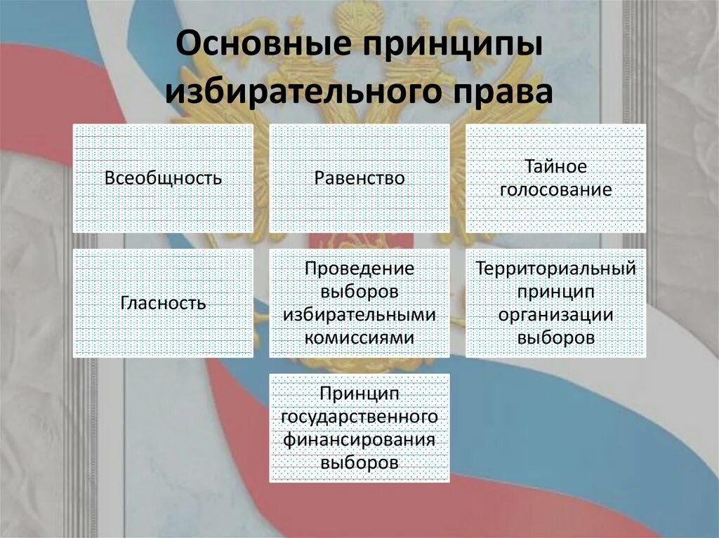 Организация выборов в классе