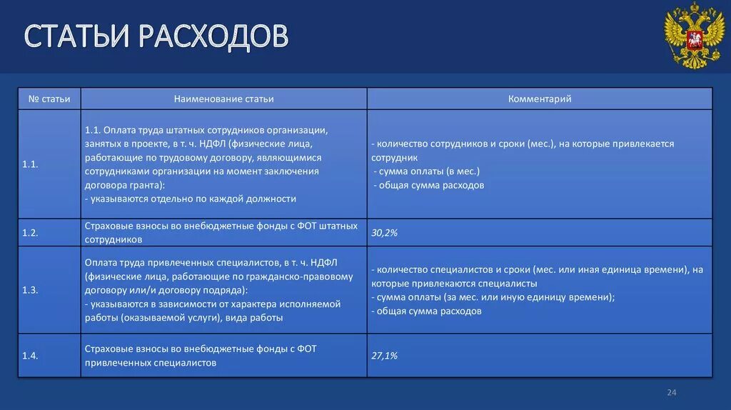 33н расходы организации. Статьи расходов. Основные статьи расходов. Наименование статьи расходов. Расходы статья расходов.