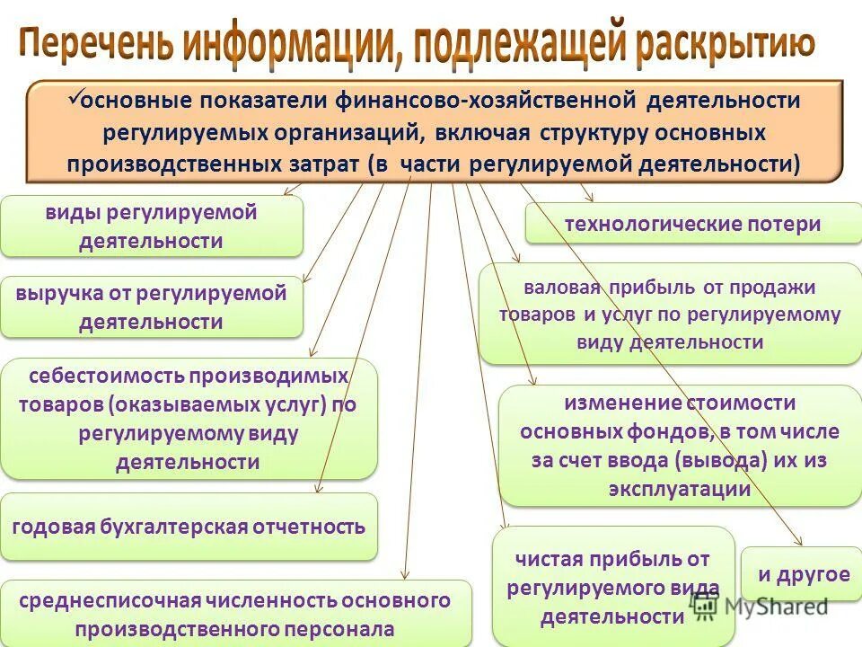 Информация регулируемых организаций