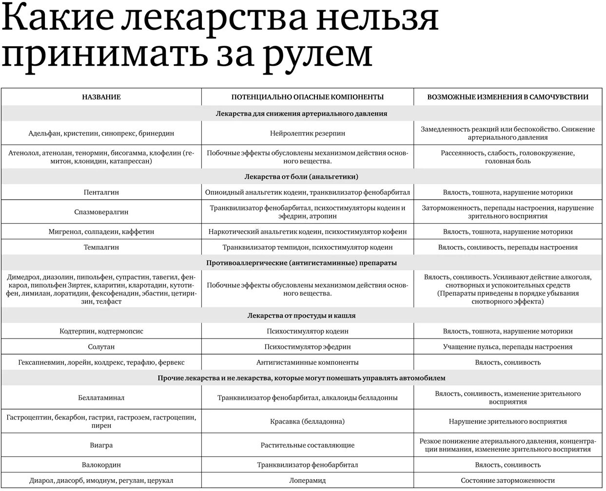 Какие обезболивающие можно с алкоголем. Список препаратов которые нельзя употреблять за рулем. Лекарственные препараты запрещенные для водителей список. Лекарство запрещенные вождению автомобиля список. Препараты запрещённые для водителей за рулем 2021.