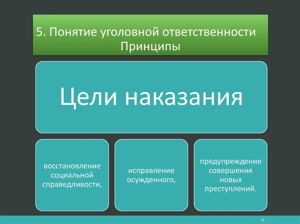 Основы уголовно. Понятие уголовной ответственности.