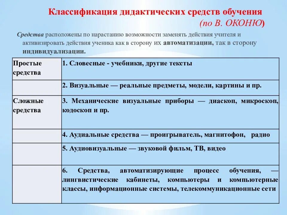 Дидактические средства это в педагогике. Классификация средств обучения. Дидактические средства обучения виды. Кластфикация средств об. Методы по фгос в начальной школе