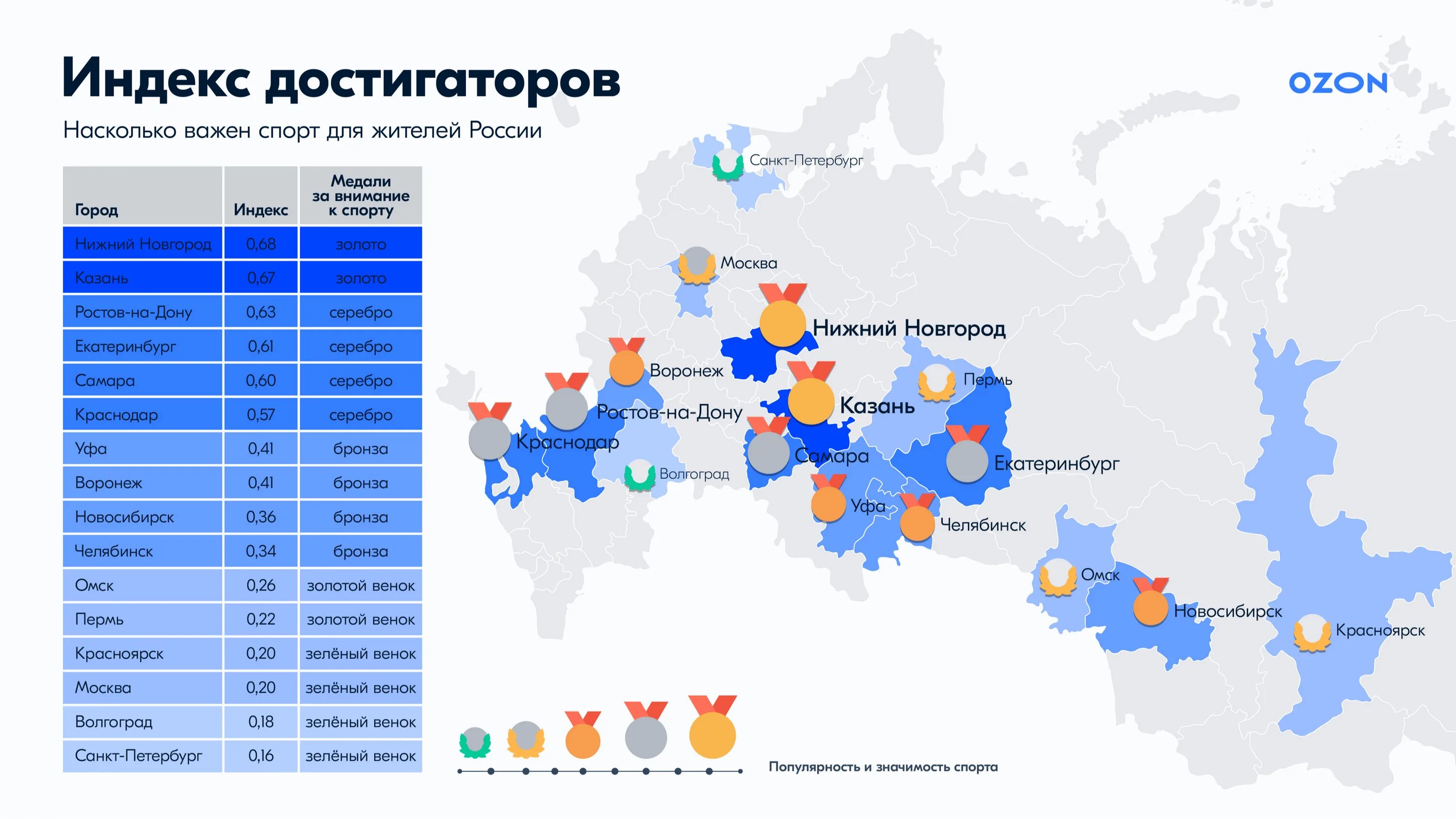 Продажа регионов. Самый спортивный город России. Самые спортивные регионы России. Карта России инфографика. Инфографика для Озон.