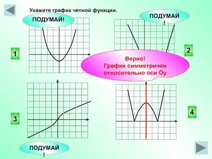 Выбери четную функцию