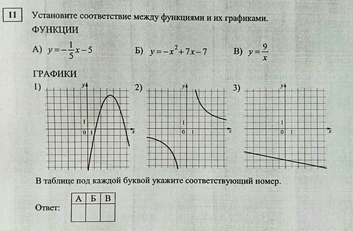 Установите соответствие ответ. Установите соответствие у 1 2х 3