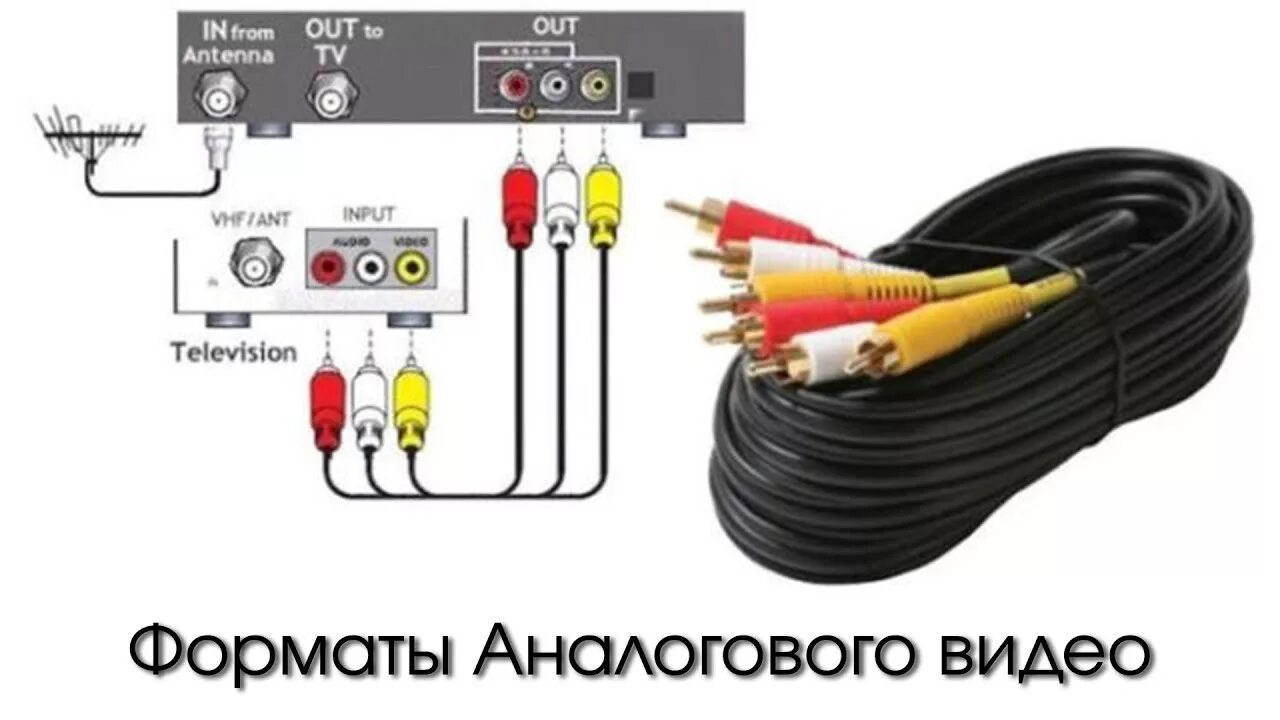 Кабель подключения приставки телевизору. Как подключить тюльпаны к телевизору LG. Как подключить ТВ приставку к телевизору через тюльпаны. Подключить приставку тюльпан к телевизору самсунг. Как подключить ТВ приставку через тюльпаны.