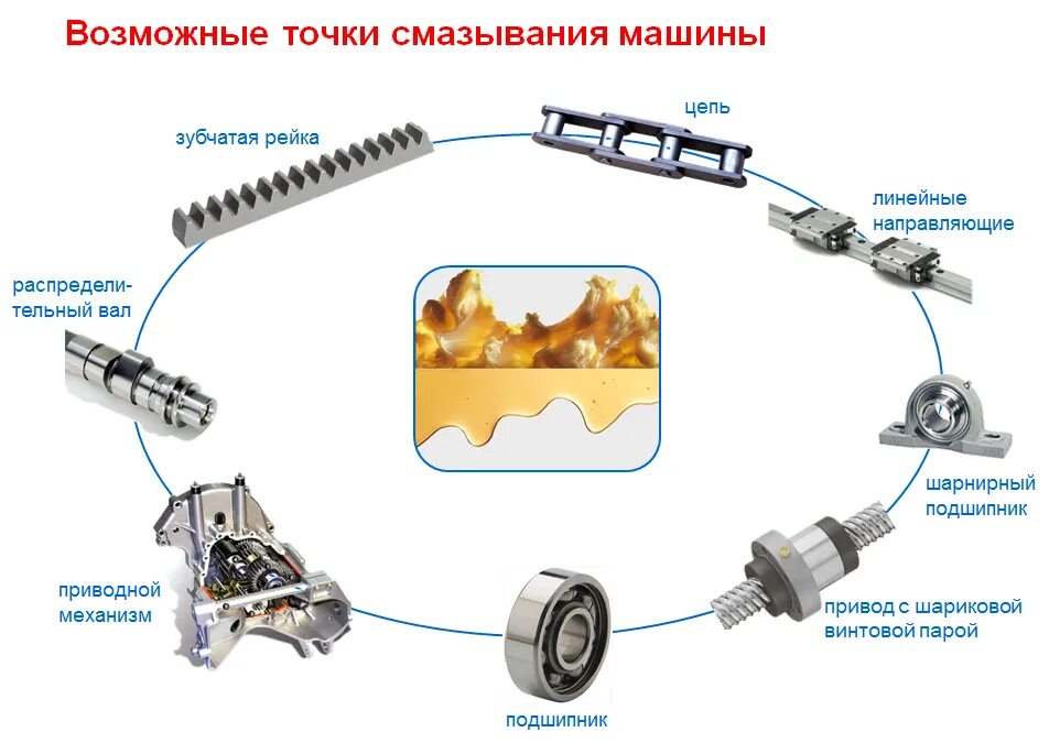 Централизованная система смазки SKF. Автоматическая смазки цепи SKF. Автоматическая Централизованная система смазки. Автоматическая точка смазки.