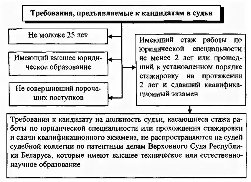 Допускается ли чрезвычайные суды