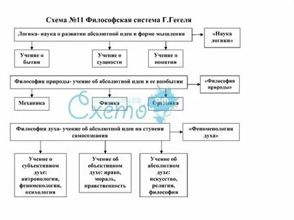 Метод г в ф гегеля