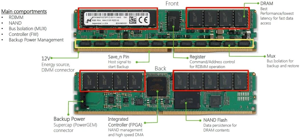 Pin hosting. Модуль памяти DIMM for Terra NX. Модуль памяти DIMM for Terra NX 16gb. DIMM модули поставляются. NETAPP aff a220.