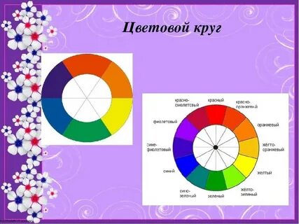 Диаграмма соотношения цветов