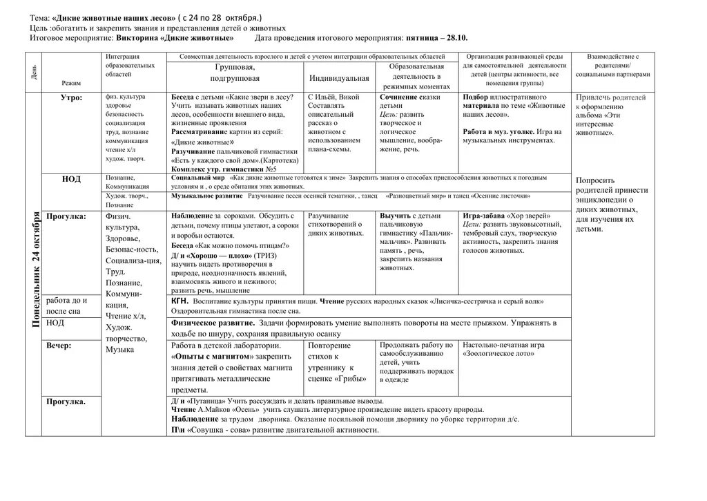 Календарное планирование птицы весной. Планирование воспитательно-образовательной работы. Примерное планирование воспитательно-образовательной работы. Книга примерное планирование воспитательно-образовательной работы.