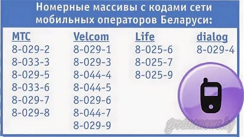 Оператор рб. Мобильные операторы белоруссии коды. номера беларуси мобильные. коды мобильных операторов беларуси. коды сотовых операторов беларуси.
