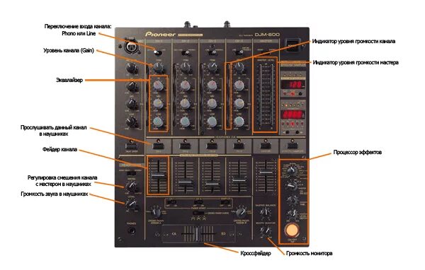 Микшерный пульт обозначение кнопок. Микшерный пульт Назначение кнопок управления. Двухканальный микшер звуковых сигналов Крамер 102mx. Прибавь звук на пульте