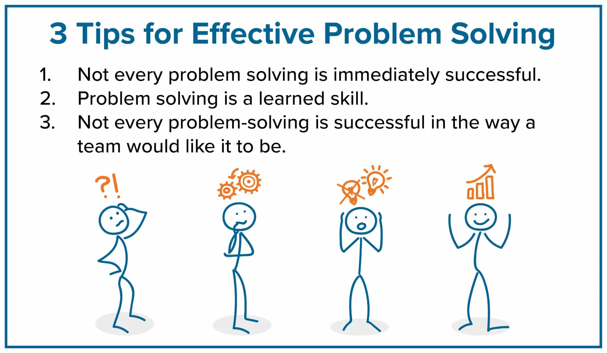 Problem solving. Problem solving method. Problem-solving situations. Problem solving steps. Solve their problems