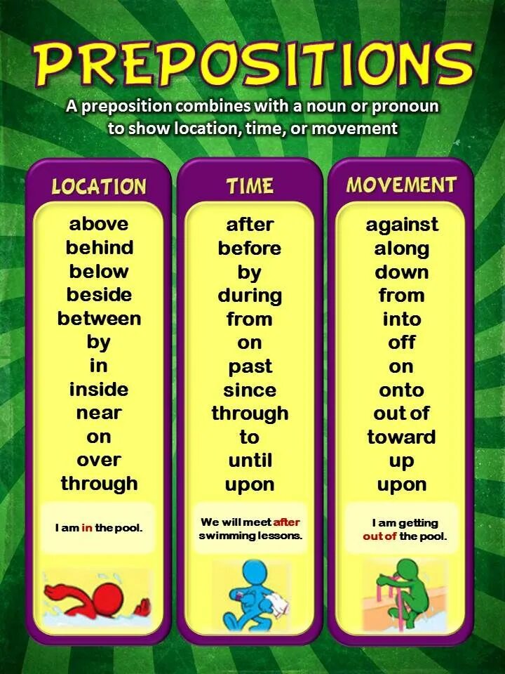 Choose suitable prepositions