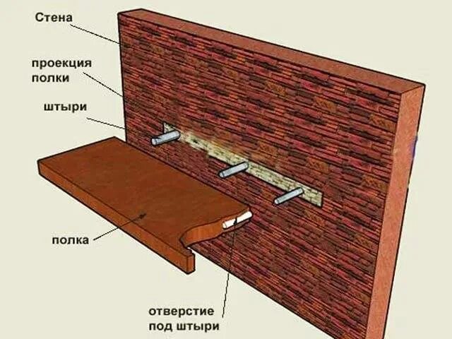 Крепление полки к стене КС-01. Крепеж для потайного крепления полки. Крепёж для полки на стену. Скрытые крепления для полок. Полка без видимых креплений