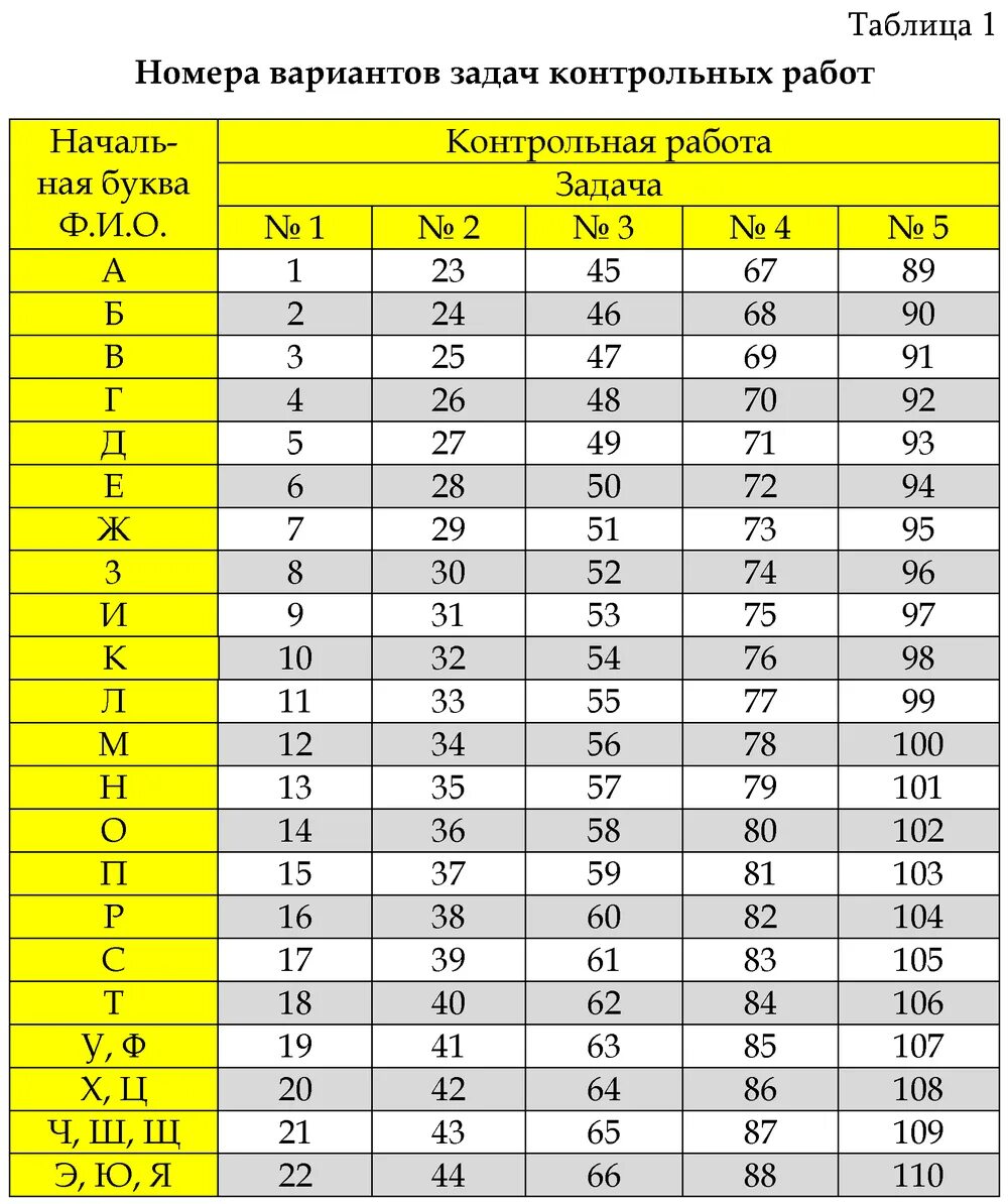 Составляя расписание уроков на понедельник для 7а класса завуч. Примеры таблиц по математике 5 класс. Сколько четных двузначных чисел можно составить из цифр 0 1 2 4 5 9. Варианты таблиц. Комбинаторика таблица вариантов.