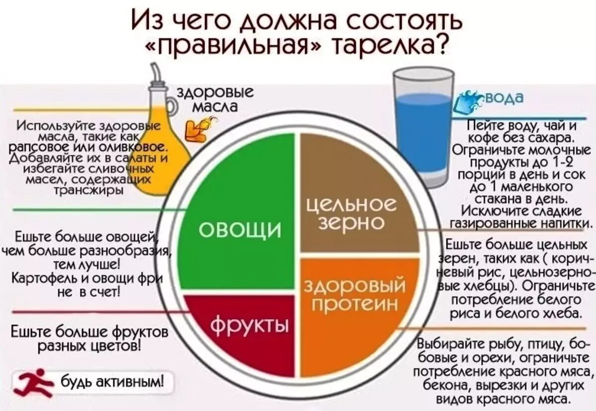 Состоит в том что можно