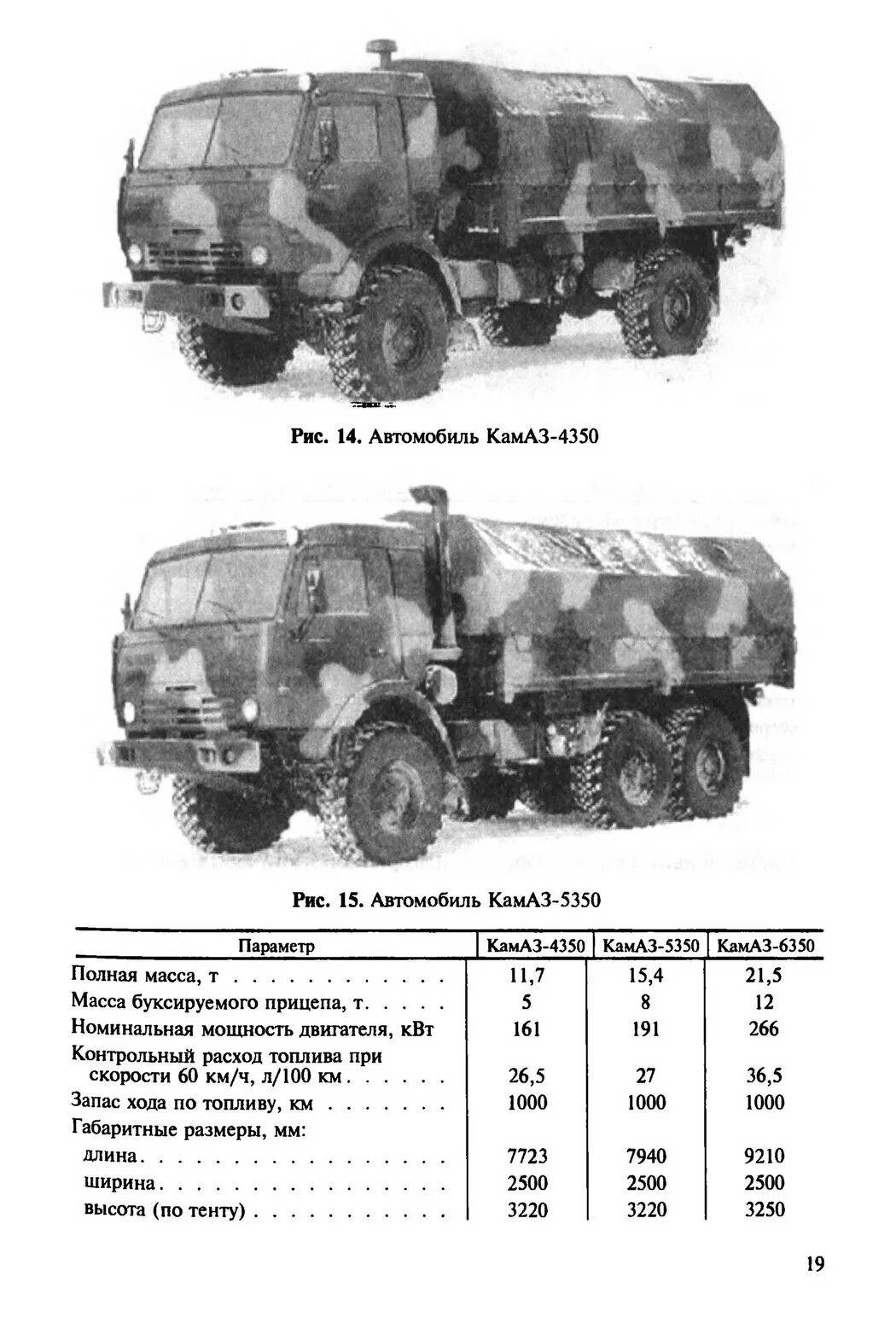 Мощность двигателя автомобиля камаз. КАМАЗ 53501 военный технические характеристики. ТТХ КАМАЗ 5350 военный. Ширина кузова КАМАЗ 5350. КАМАЗ 5350 военный технические характеристики.