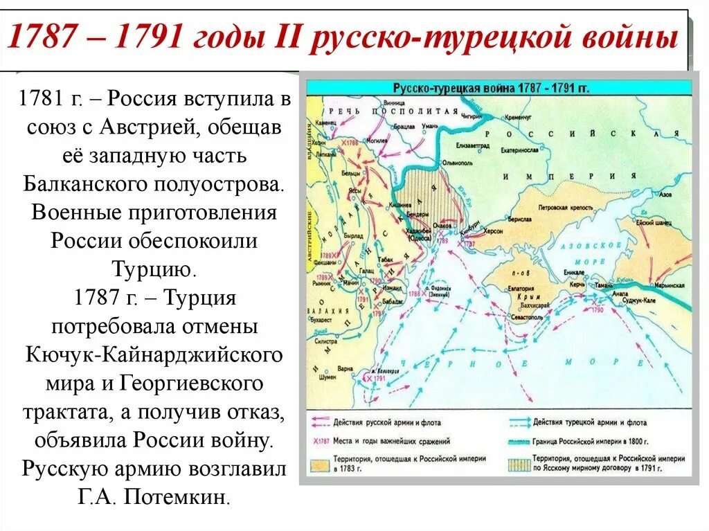 Внешняя политика россии 1762 1796 8 класс. 1787-1791 Русско-турецкая достижения.