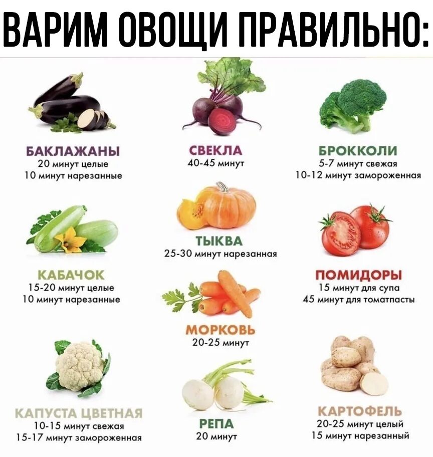Овощи для похудения список. Полезные овощи для похудения. Самые популярные овощи. Варим овощи правильно!.