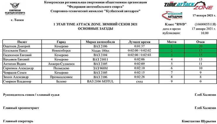 Кузбасский автодром г.топки. Автодром дифференциал Иркутск карта. АКМО 2022 1 этап результат. График совместного использования автодрома.