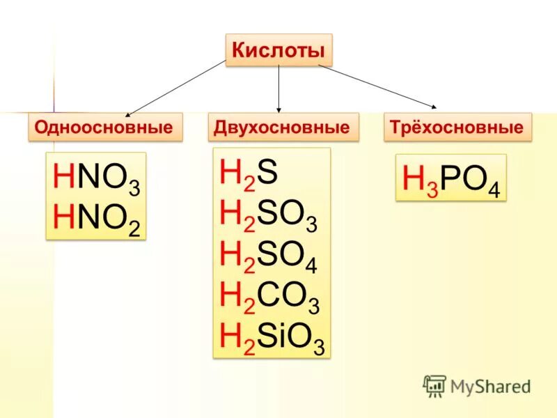 Кислоты одноосновные двухосновные трехосновные