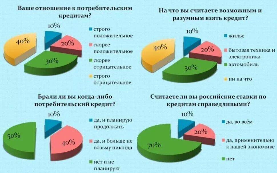 Статистика отношений. Потребительское кредитование статистика. статистика выдачи банковских кредитов. рынок потребительского кредитования. потребительский кредит.