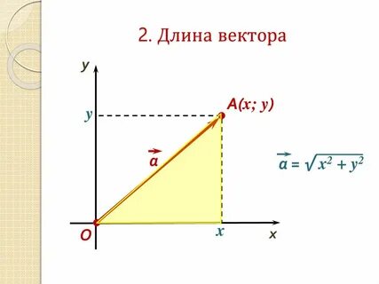 Длина вектора k равна 1